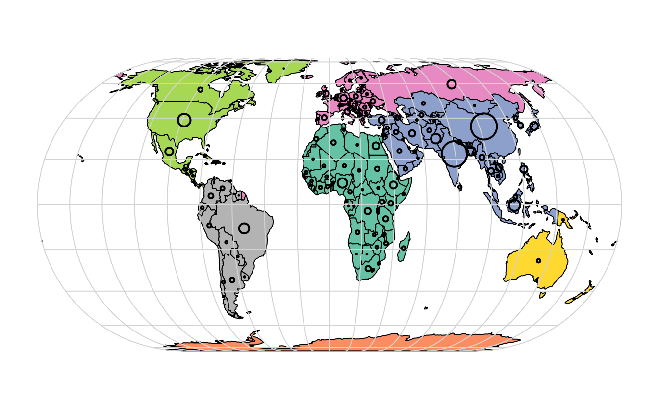 Continentes por países (representados por colores) y poblaciones de 2015 (representadas por círculos, con área proporcional a su población).