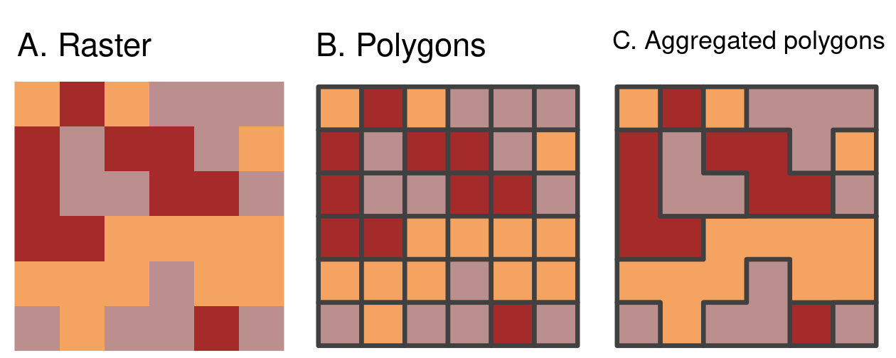 Vectorization of (A) raster into (B) polygons (dissolve = FALSE) and aggregated polygons (dissolve = TRUE).