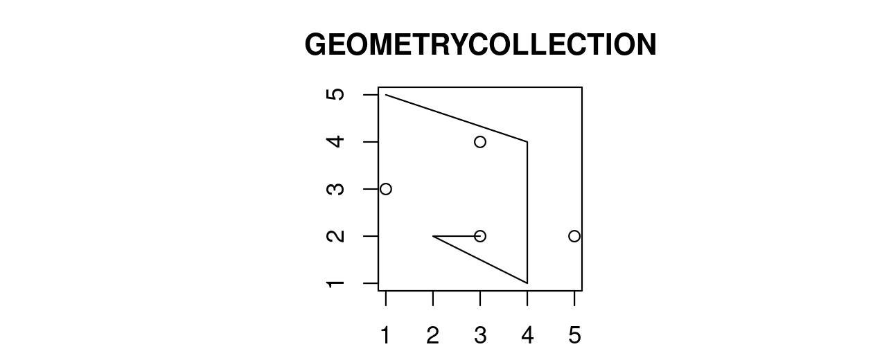 Illustration of a geometry collection.