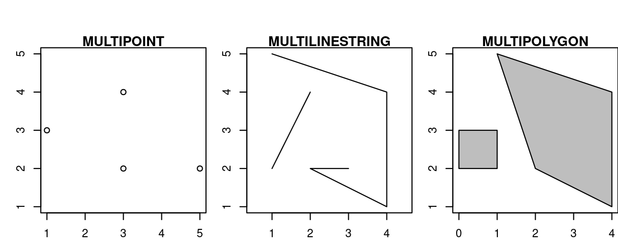 Illustration of multi* geometries.