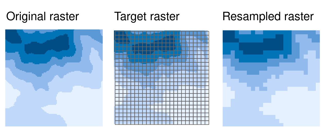 Resampling of an original (input) raster into a target raster with custom resolution and origin.