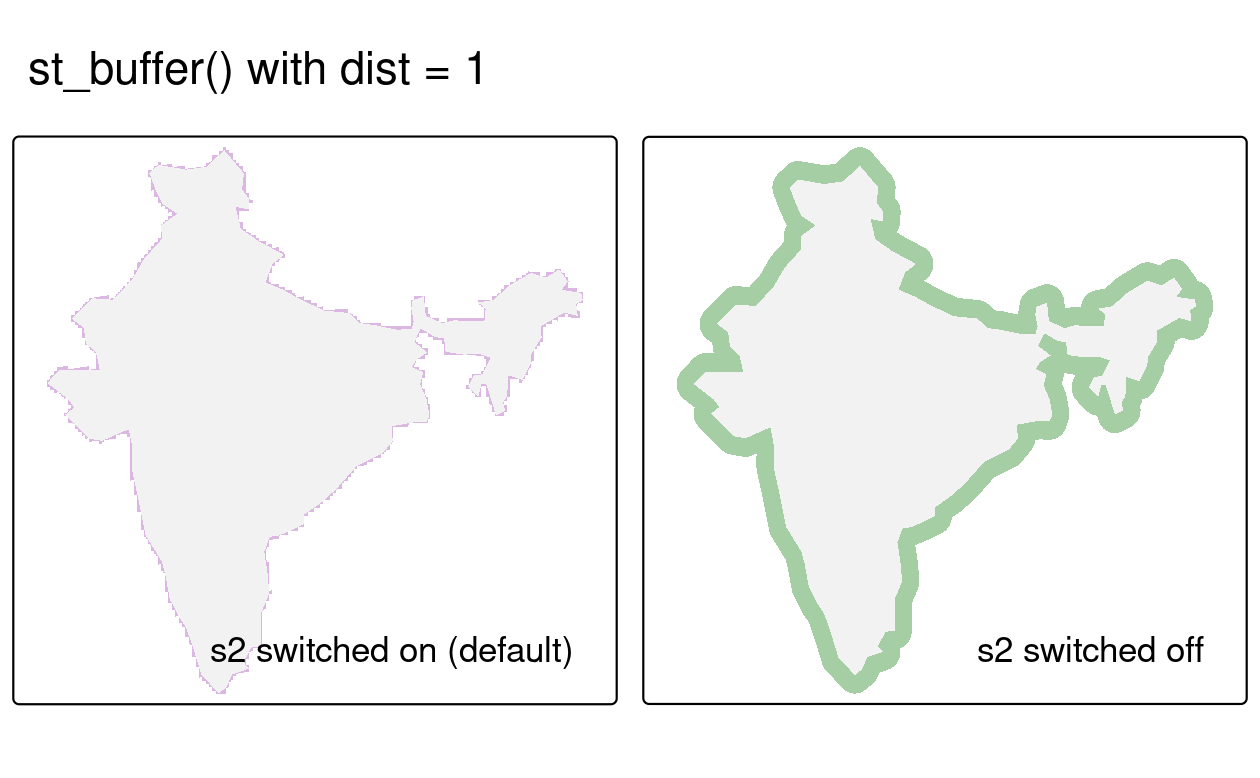 Example of the consequences of turning off the S2 geometry engine. Both representations of a buffer around India were created with the same command but the purple polygon object was created with S2 switched on, resulting in a buffer of 1 m. The larger light green polygon was created with S2 switched off, resulting in a buffer of 1 degree, which is not accurate.