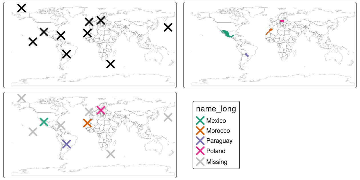 Illustration of a spatial join. A new attribute variable is added to random points (top left) from source world object (top right) resulting in the data represented in the final panel.