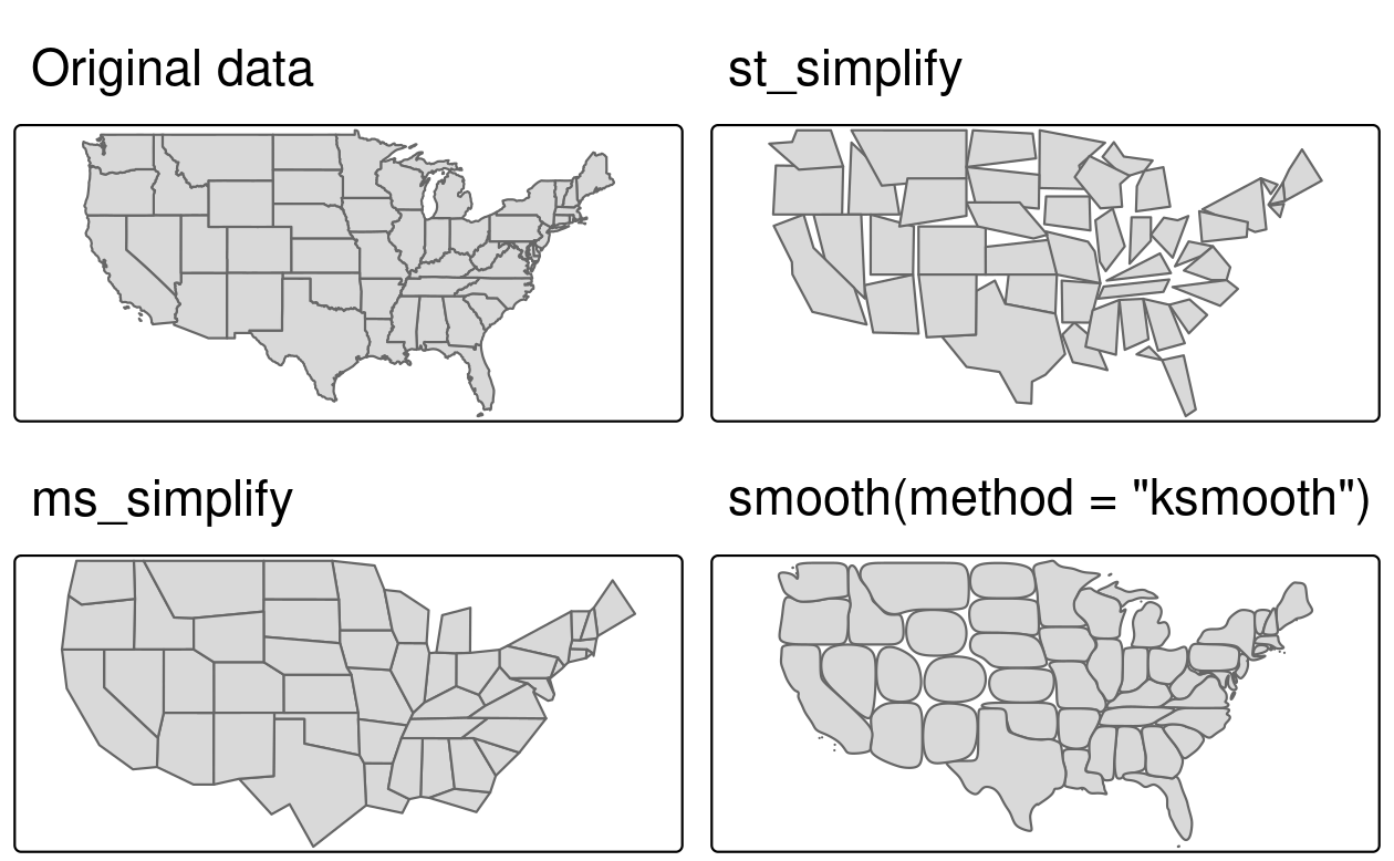 Polygon simplification in action, comparing the original geometry of the contiguous United States with simplified versions, generated with functions from sf (top-right), rmapshaper (bottom-left), and smoothr (bottom-right) packages.