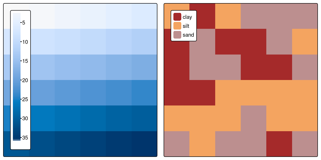 Jeux de données raster avec des valeurs numériques (à gauche) et catégorielles (à droite).