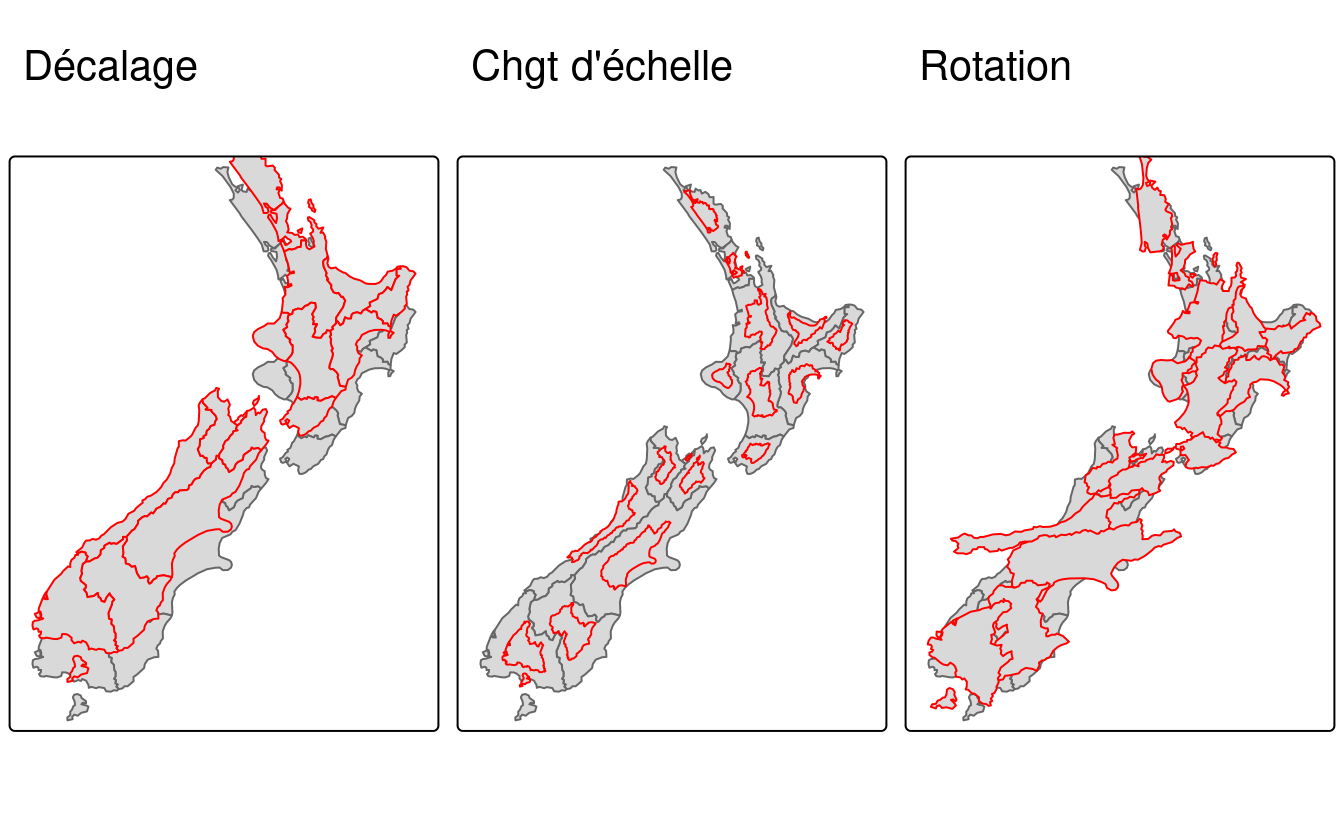 Illustrations des transformations affines : décalage, échelle et rotation.