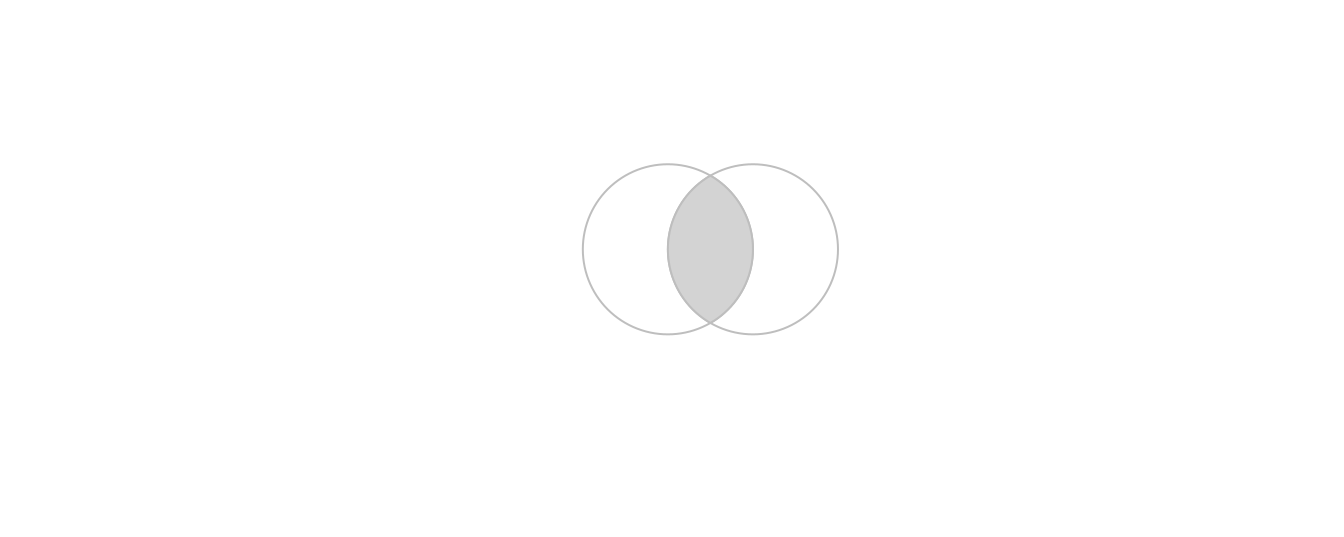 Cercles superposés avec une couleur grise pour indiquer l'intersection entre eux