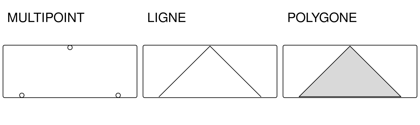 Exemples de lignes et de polygones créés à partir d'une géométrie multipoint