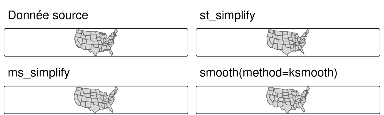 Simplification des polygones, comparant la géométrie originale des États-Unis continentaux avec des versions simplifiées, générées avec les fonctions des paquets sf (haut à droite) et rmapshaper (bas à gauche) et smoothr (bas à droite).