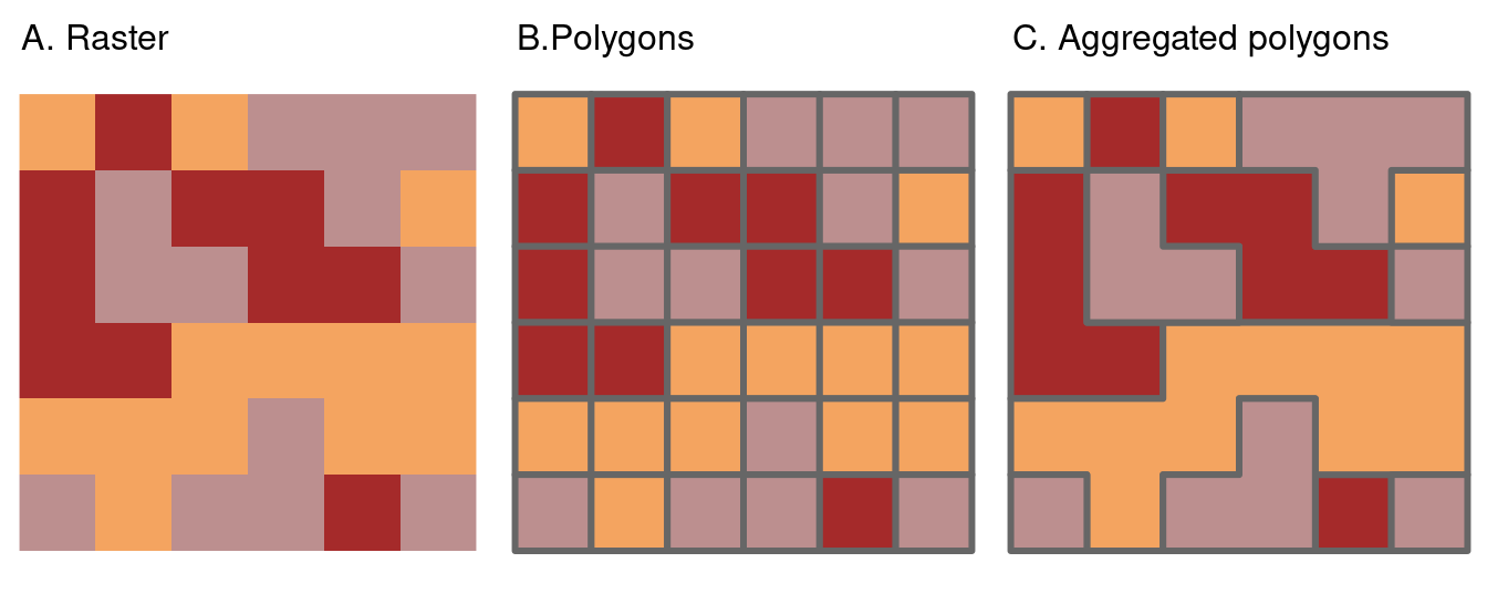 Illustration de la vectorisation d'un raster (à gauche) en polygone (au centre) et de l'agrégation de polygones (à droite).
