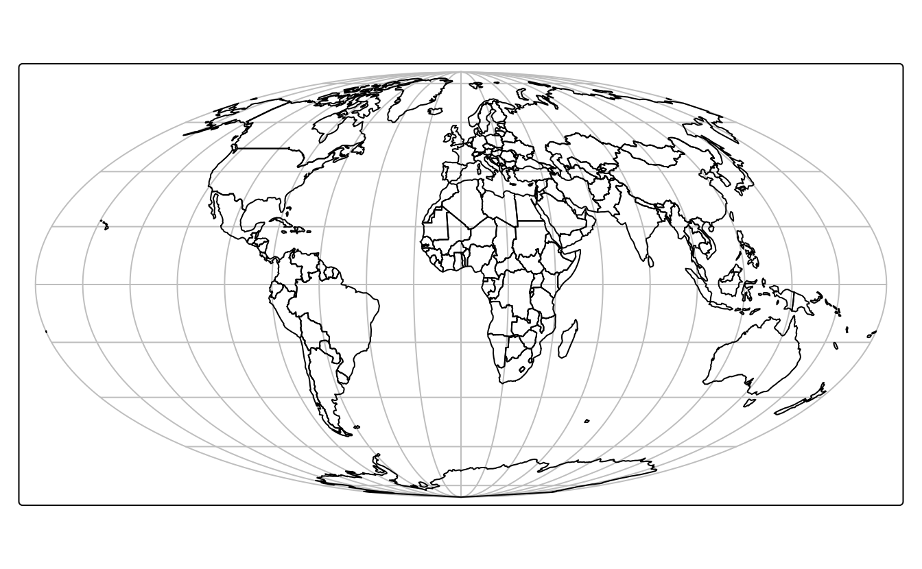 Représentation du monde avec la projection de Mollweide.