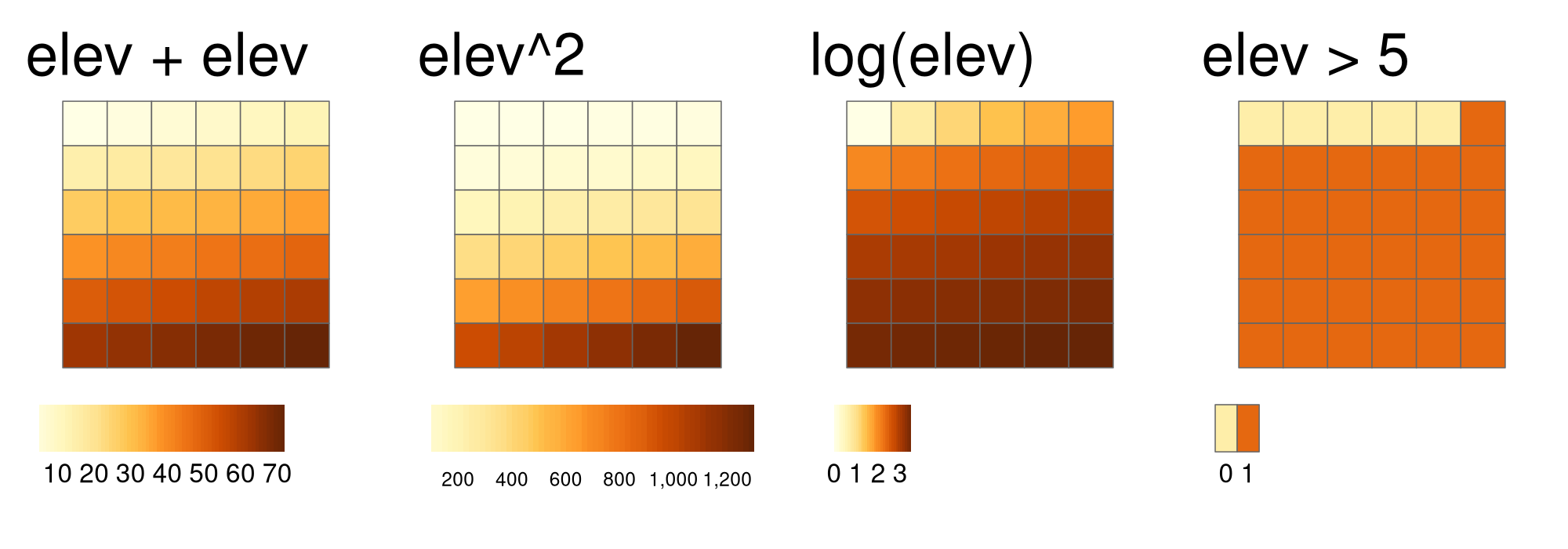 Exemples de différentes opérations locales de l'objet raster elev : additionner deux rasters, élever au carré, appliquer une transformation logarithmique et effectuer une opération logique.
