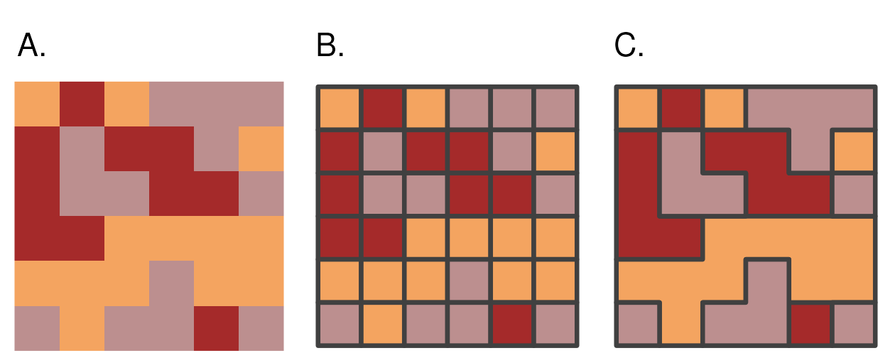 ラスタ (A)のベクタ化 (B) ポリゴン (dissolve = FALSE; 中央) と融合ポリゴン (dissolve = TRUE)。