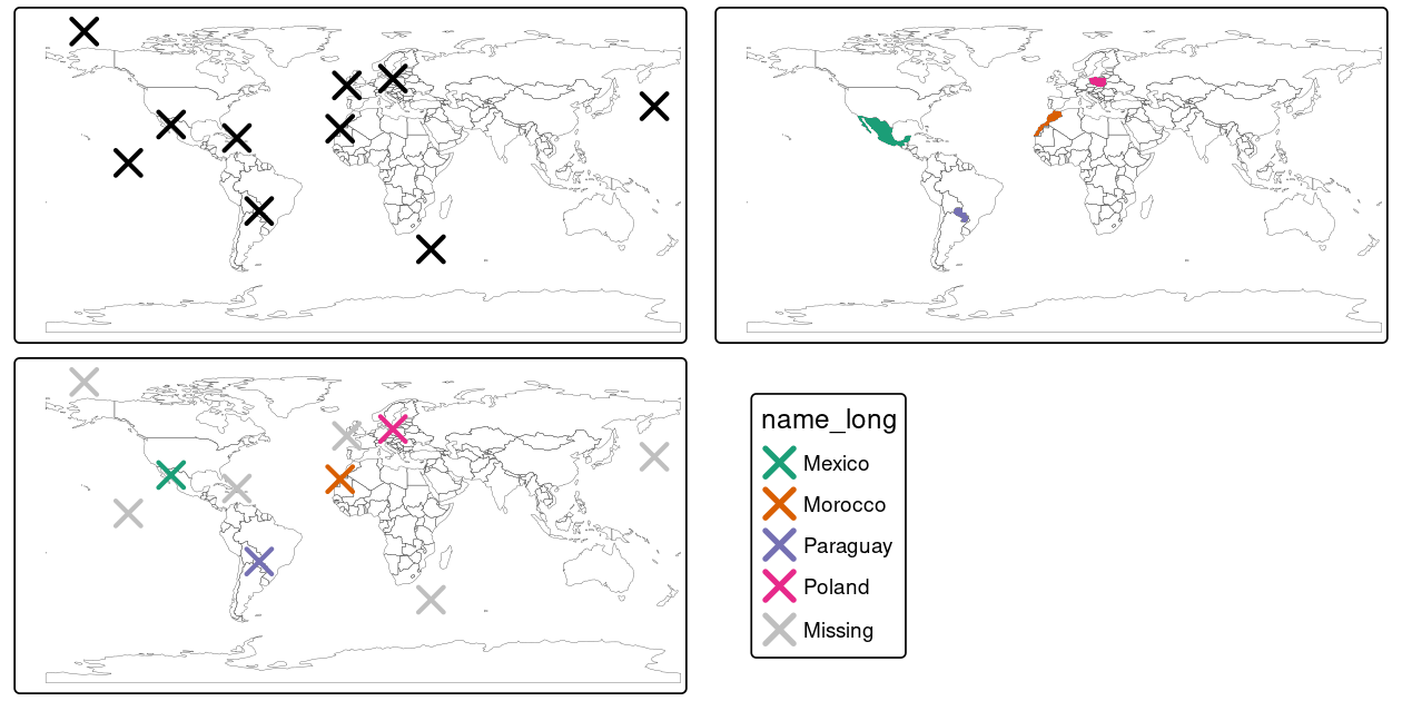 空間結合の図解。ソースワールドオブジェクト (右上) からランダムポイント (左上) に新しい属性変数が追加され、最後のパネルで表されるデータになる。