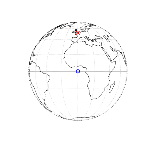 原点 (青丸) を基準にロンドン (赤 X) の位置を表したベクトル (点) データ。左図は、緯度経度 0° を原点とする地理的な CRS。右図は、South West Peninsula の西側の海を原点とする投影 CRS を表している。